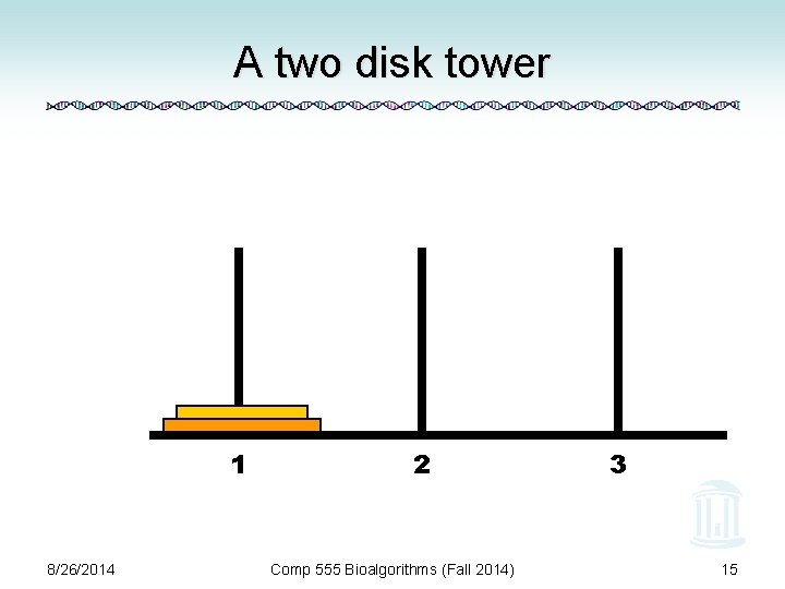 A two disk tower 1 8/26/2014 2 Comp 555 Bioalgorithms (Fall 2014) 3 15