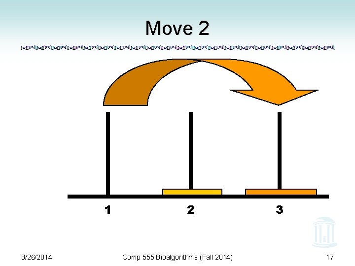 Move 2 1 8/26/2014 2 Comp 555 Bioalgorithms (Fall 2014) 3 17 