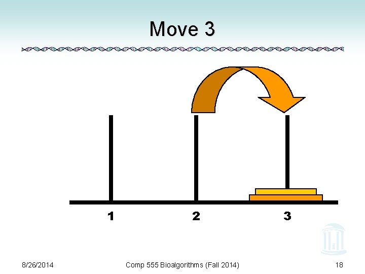 Move 3 1 8/26/2014 2 Comp 555 Bioalgorithms (Fall 2014) 3 18 