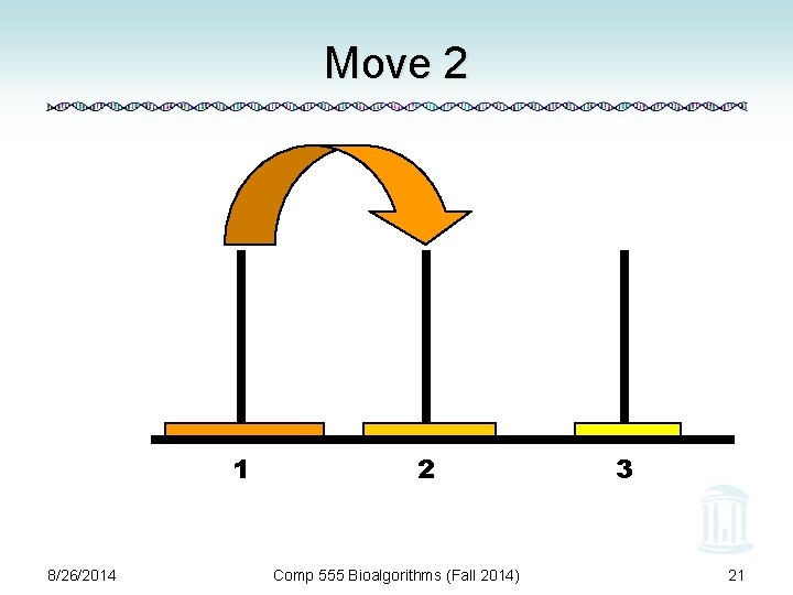 Move 2 1 8/26/2014 2 Comp 555 Bioalgorithms (Fall 2014) 3 21 