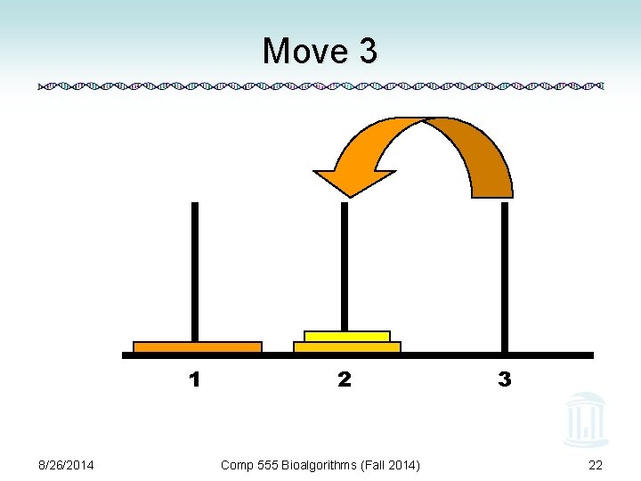 Move 3 1 8/26/2014 2 Comp 555 Bioalgorithms (Fall 2014) 3 22 