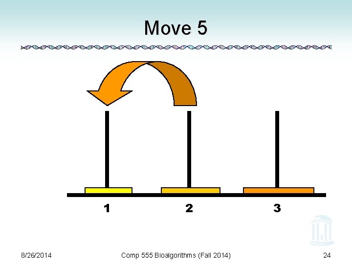 Move 5 1 8/26/2014 2 Comp 555 Bioalgorithms (Fall 2014) 3 24 