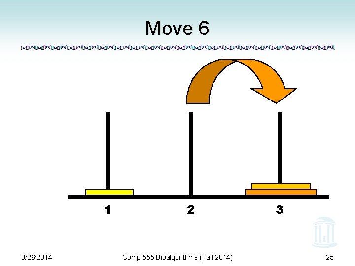 Move 6 1 8/26/2014 2 Comp 555 Bioalgorithms (Fall 2014) 3 25 
