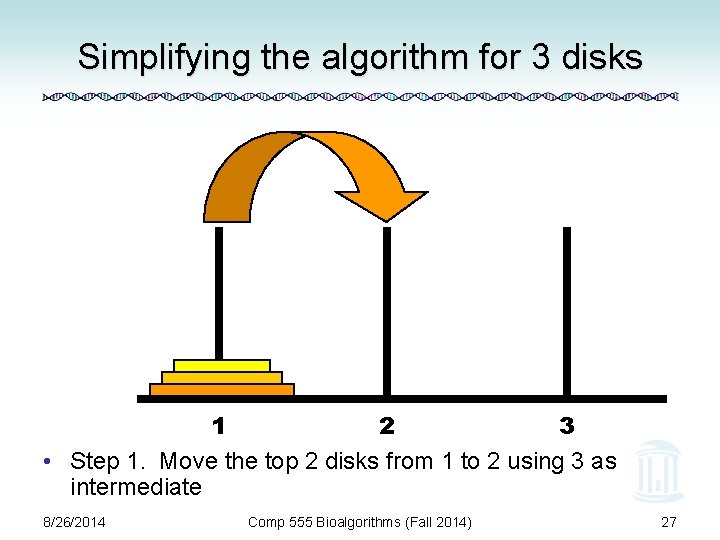 Simplifying the algorithm for 3 disks 1 2 3 • Step 1. Move the