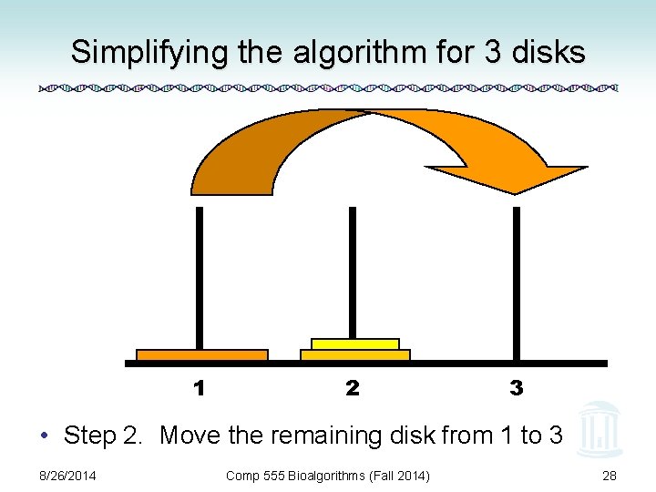 Simplifying the algorithm for 3 disks 1 2 3 • Step 2. Move the