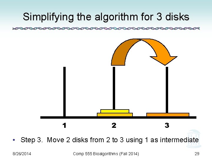 Simplifying the algorithm for 3 disks 1 2 3 • Step 3. Move 2