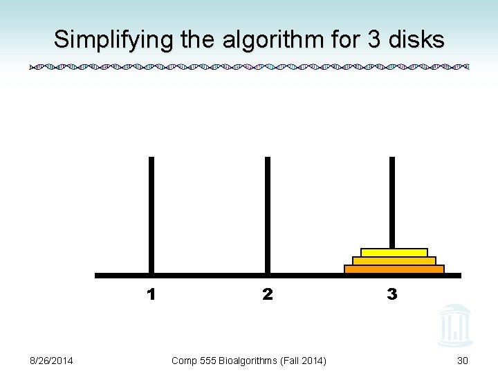 Simplifying the algorithm for 3 disks 1 8/26/2014 2 Comp 555 Bioalgorithms (Fall 2014)