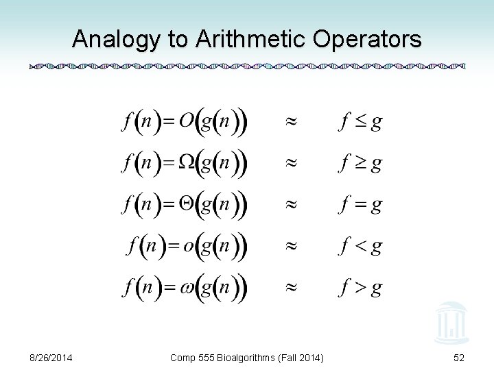 Analogy to Arithmetic Operators 8/26/2014 Comp 555 Bioalgorithms (Fall 2014) 52 