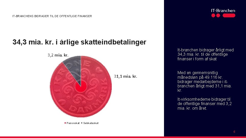 IT-BRANCHENS BIDRAGER TIL DE OFFENTLIGE FINANSER 34, 3 mia. kr. i årlige skatteindbetalinger It-branchen