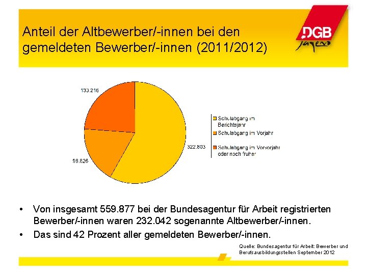 Anteil der Altbewerber/-innen bei den gemeldeten Bewerber/-innen (2011/2012) • • Von insgesamt 559. 877