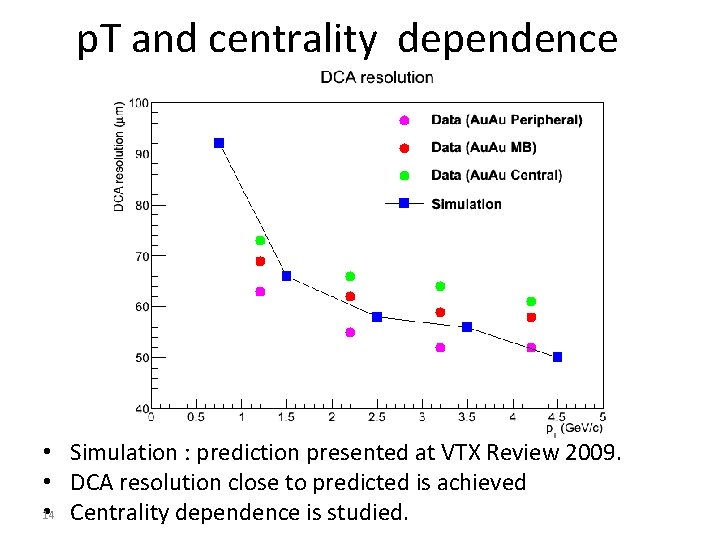 p. T and centrality dependence • Simulation : prediction presented at VTX Review 2009.