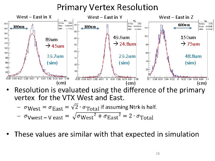 Primary Vertex Resolution West – East in X West – East in Y 300