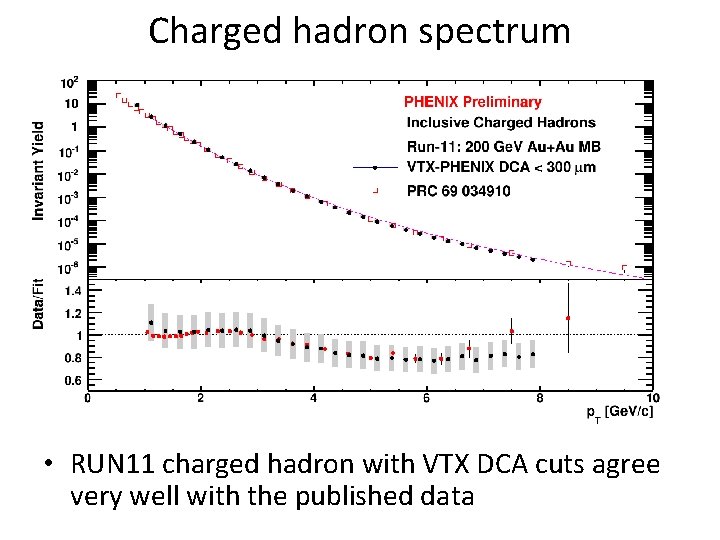 Charged hadron spectrum • RUN 11 charged hadron with VTX DCA cuts agree very