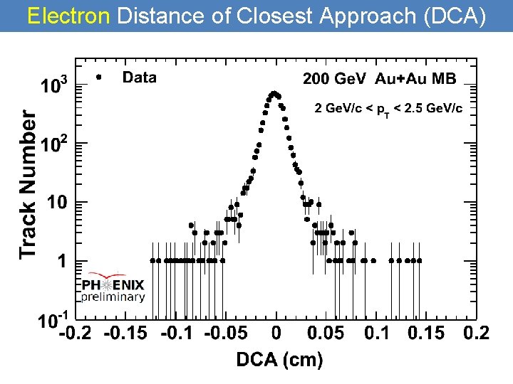 Electron Distance of Closest Approach (DCA) 