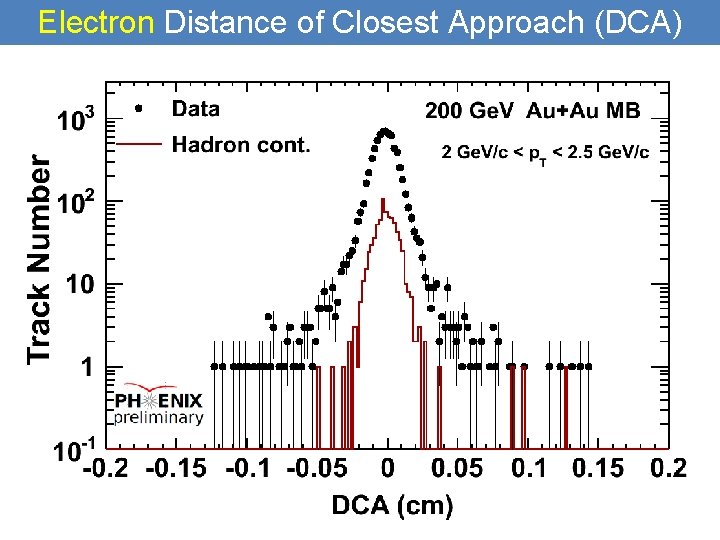 Electron Distance of Closest Approach (DCA) 