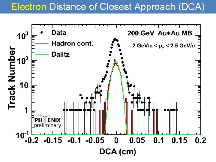 Electron Distance of Closest Approach (DCA) 