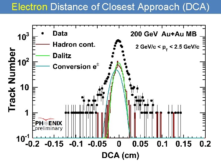 Electron Distance of Closest Approach (DCA) 