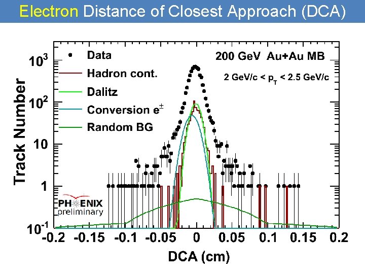 Electron Distance of Closest Approach (DCA) 