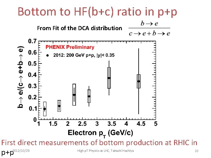 Bottom to HF(b+c) ratio in p+p From Fit of the DCA distribution First direct