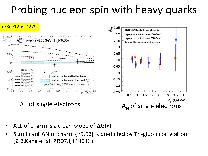 Probing nucleon spin with heavy quarks ar. Xiv: 1209. 3278 ALL of single electrons