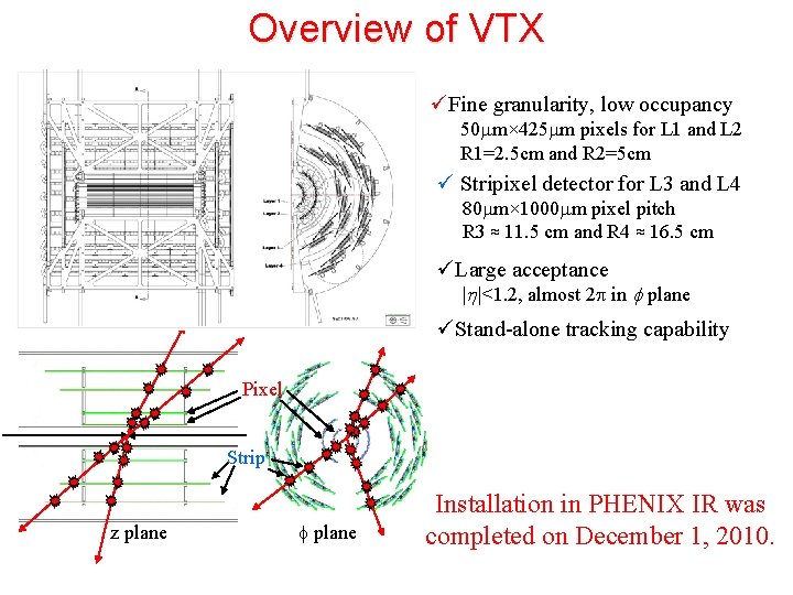 Overview of VTX üFine granularity, low occupancy 50 mm× 425 mm pixels for L