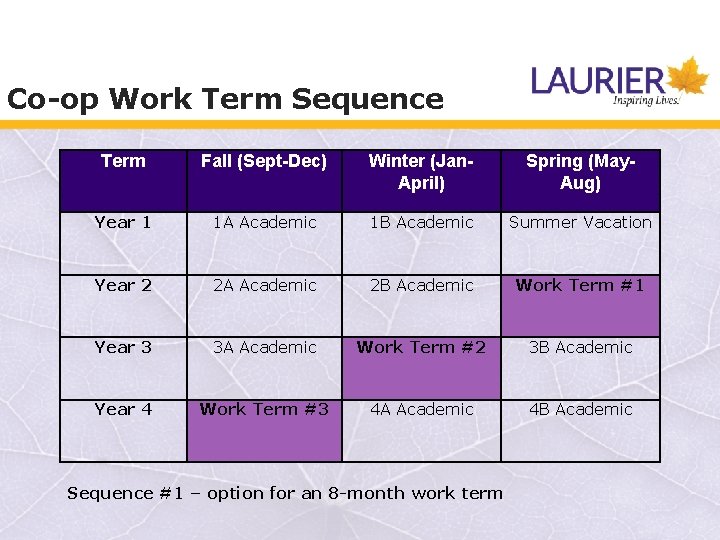 Co-op Work Term Sequence Term Fall (Sept-Dec) Winter (Jan. April) Spring (May. Aug) Year