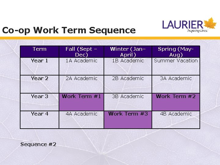 Co-op Work Term Sequence Term Year 1 Fall (Sept – Dec) 1 A Academic Co-op Work Term Sequence Term Year 1 Fall (Sept – Dec) 1 A Academic