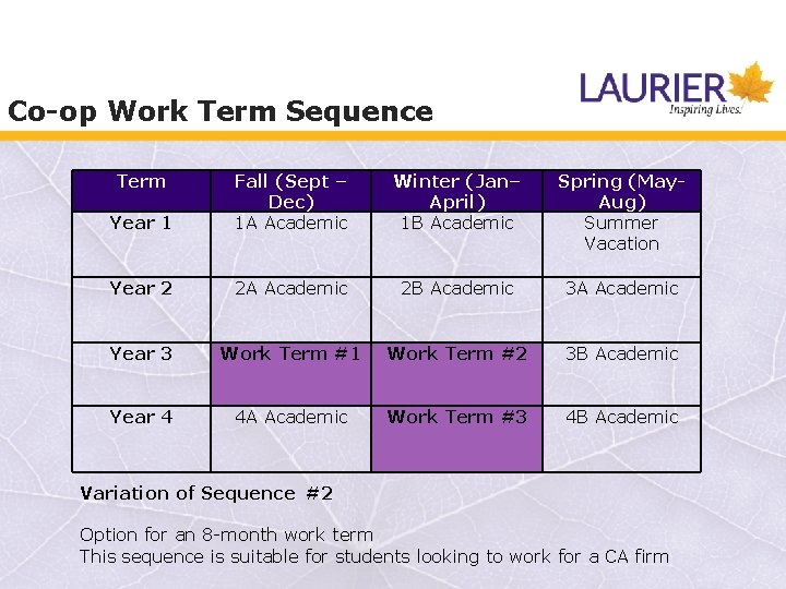 Co-op Work Term Sequence Term Year 1 Fall (Sept – Dec) 1 A Academic