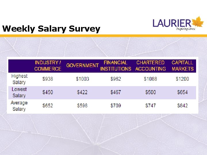 Weekly Salary Survey Weekly Salary Survey
