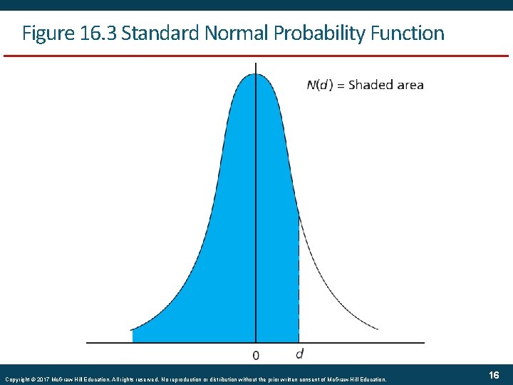 Figure 16. 3 Standard Normal Probability Function Copyright © 2017 Mc. Graw-Hill Education. All