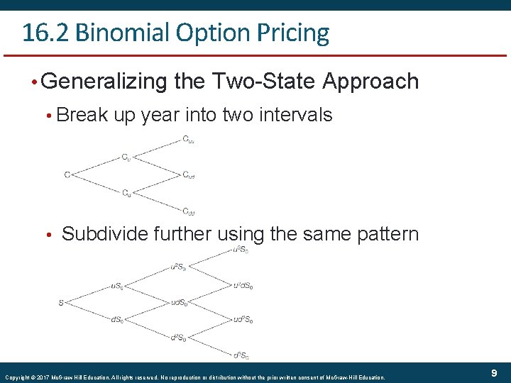 16. 2 Binomial Option Pricing • Generalizing the Two-State Approach • Break up year