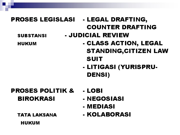 PROSES LEGISLASI SUBSTANSI HUKUM - LEGAL DRAFTING, COUNTER DRAFTING - JUDICIAL REVIEW - CLASS