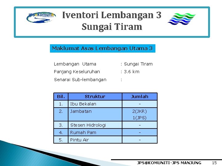 Iventori Lembangan 3 Sungai Tiram Maklumat Asas Lembangan Utama 3 Lembangan Utama : Sungai