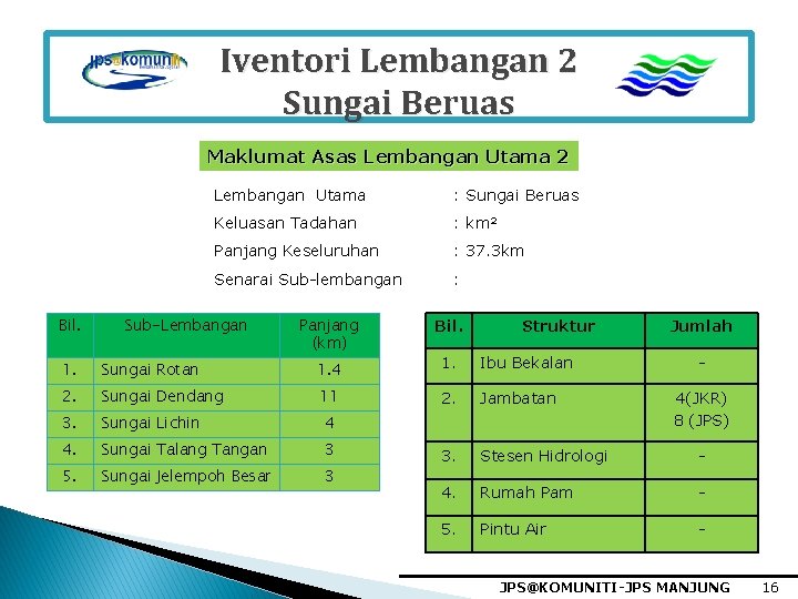 Iventori Lembangan 2 Sungai Beruas Maklumat Asas Lembangan Utama 2 Bil. Lembangan Utama :