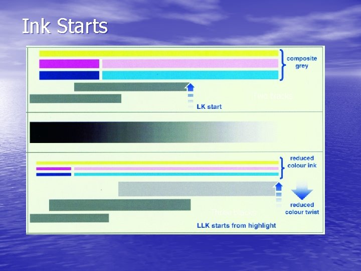 Ink Starts Two blacks Three blacks 