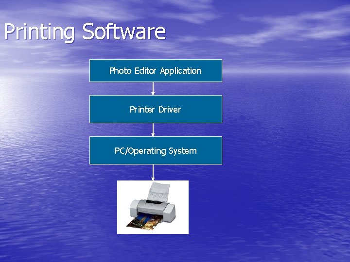 Printing Software Photo Editor Application Printer Driver PC/Operating System 