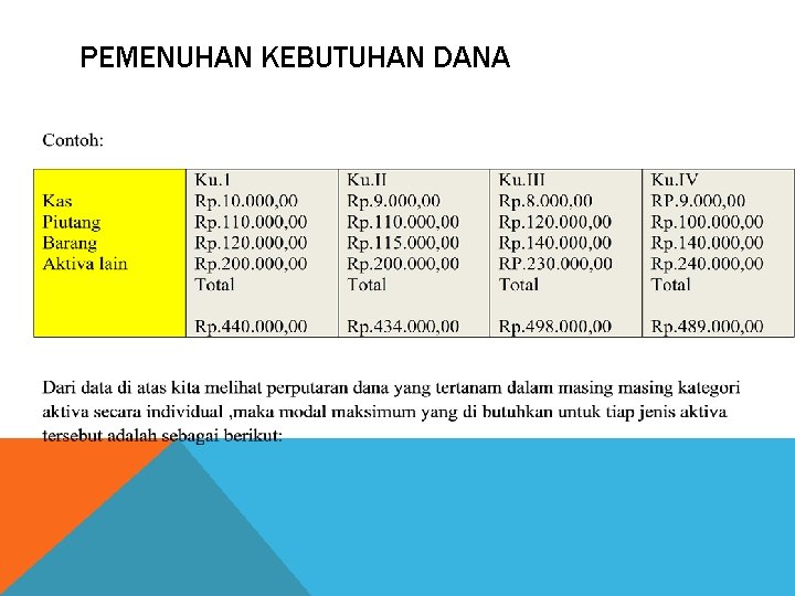 PEMENUHAN KEBUTUHAN DANA 