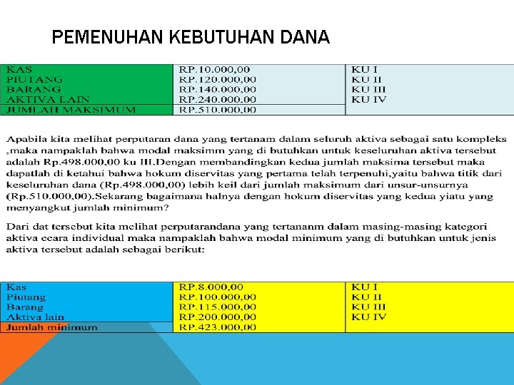 PEMENUHAN KEBUTUHAN DANA 