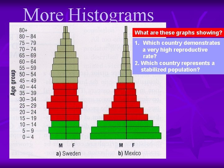 More Histograms What are these graphs showing? 1. Which country demonstrates a very high