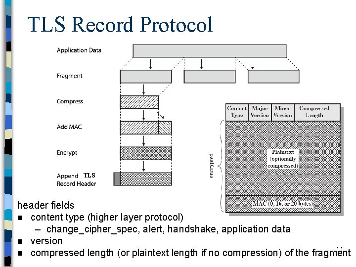 TLS Record Protocol TLS header fields n content type (higher layer protocol) – change_cipher_spec,