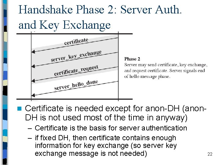 Handshake Phase 2: Server Auth. and Key Exchange n Certificate is needed except for