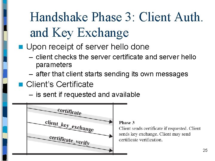 Handshake Phase 3: Client Auth. and Key Exchange n Upon receipt of server hello