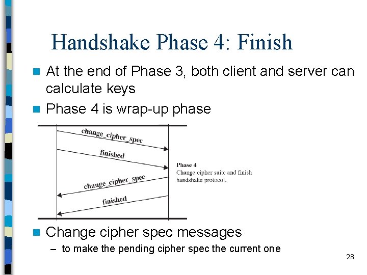 Handshake Phase 4: Finish At the end of Phase 3, both client and server