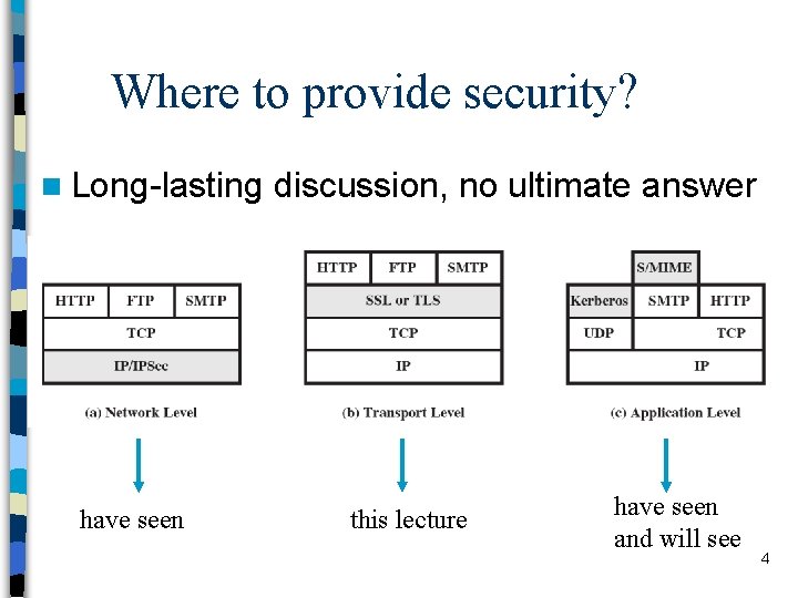 Where to provide security? n Long-lasting have seen discussion, no ultimate answer this lecture
