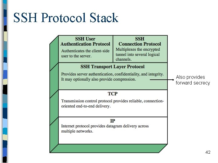 SSH Protocol Stack Also provides forward secrecy 42 