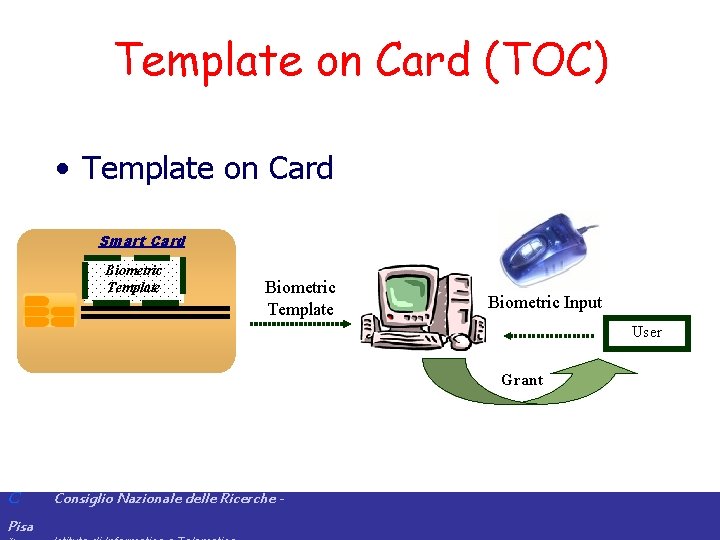 Template on Card (TOC) • Template on Card Smart Card Biometric Template Biometric Input