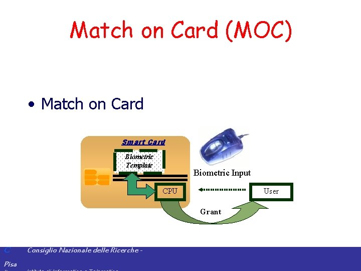 Match on Card (MOC) • Match on Card Smart Card Biometric Template Biometric Input