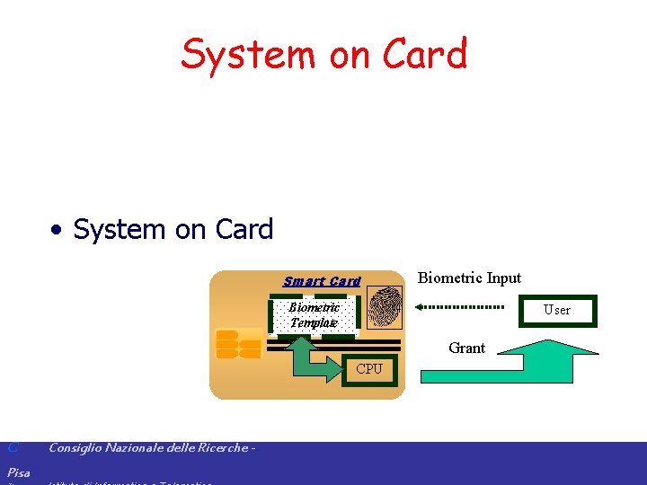 System on Card • System on Card Smart Card Biometric Input Biometric Template User