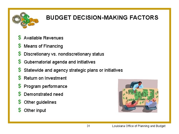 BUDGET DECISION-MAKING FACTORS $ $ $ $ $ Available Revenues Means of Financing Discretionary