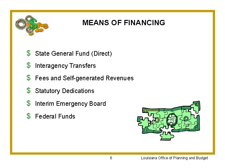 MEANS OF FINANCING $ State General Fund (Direct) $ Interagency Transfers $ Fees and